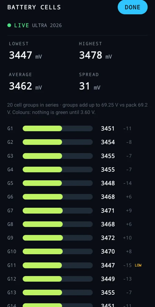 BeeDash battery cells: 20 cell groups in millivolts with lowest, highest, average and spread