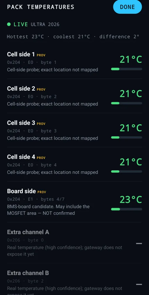 BeeDash pack temperatures: five temperature channels
